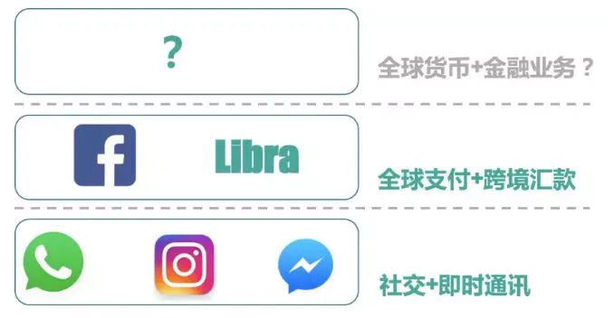 如何通过imtoken钱包的社区获取帮助？ Facebook的Libra白皮书发布引关注，其使命与目标存诸多争议