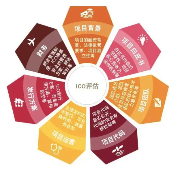 tokenim钱包安卓版下载 币圈乱象丛生，ICO项目评估体系助投资者理性判断